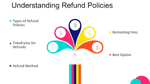 How Refund Policies Work on Online Ticket Booking Sites: What You Need to Know