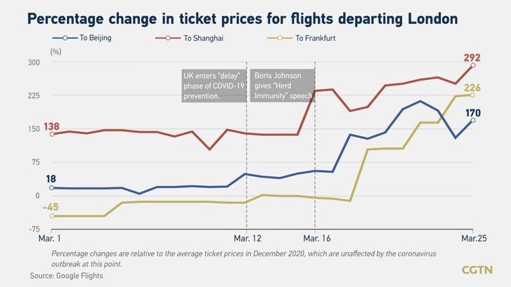 Navigating the Skies: Understanding Airfare Price Trends in a Dynamic World
