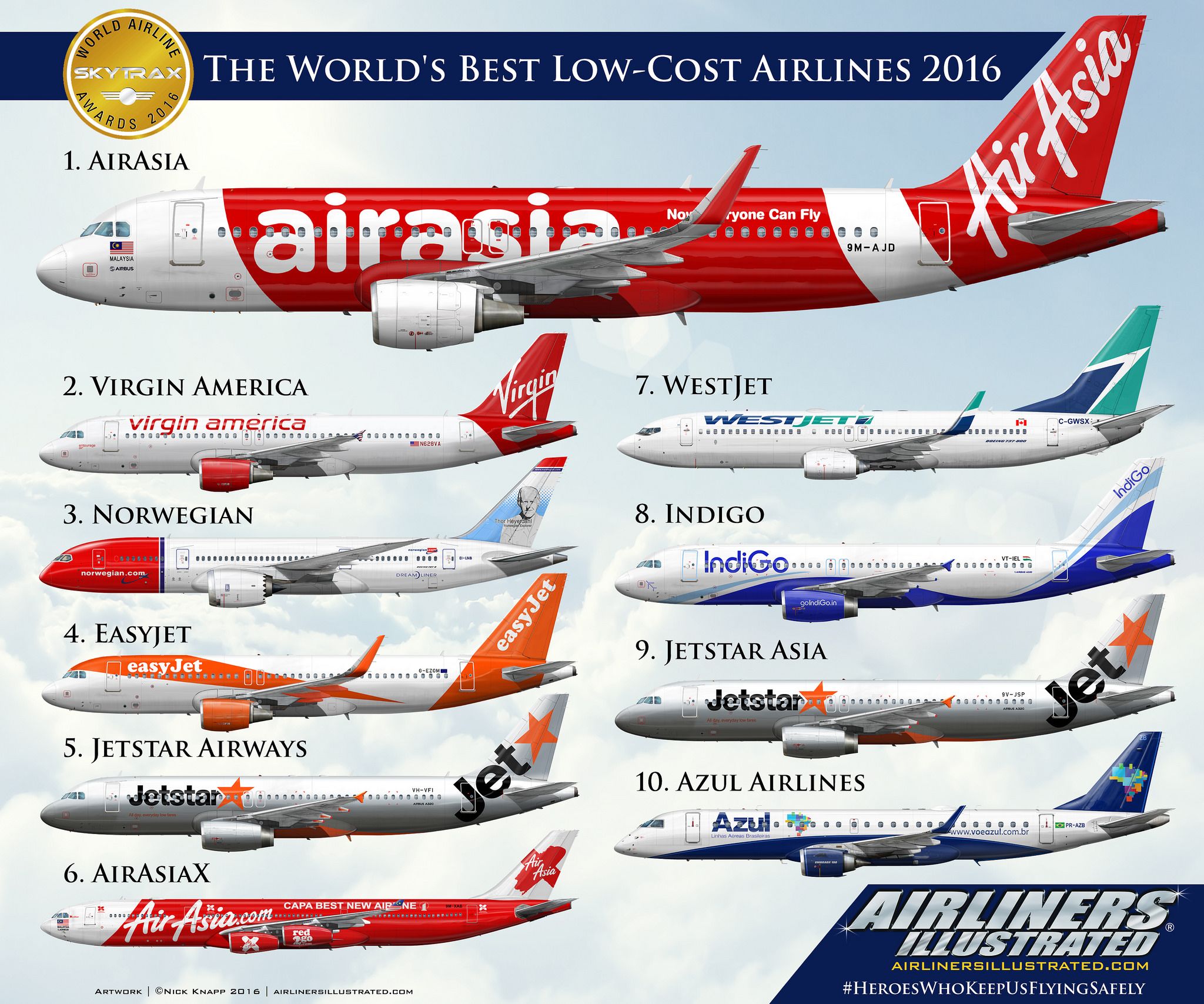 The Rise of Low-Cost Airlines: Democratizing Air Travel
