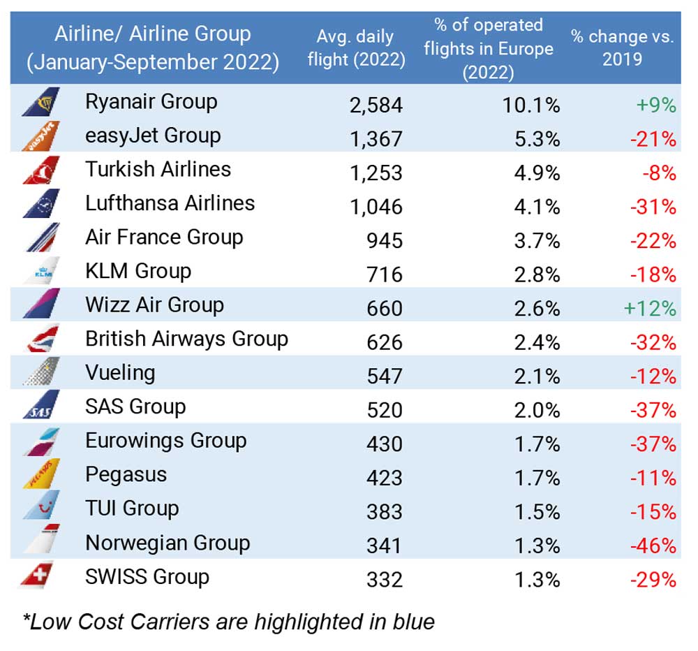 The Rise of the Budget-Friendly Skies: Understanding Low-Cost Carriers