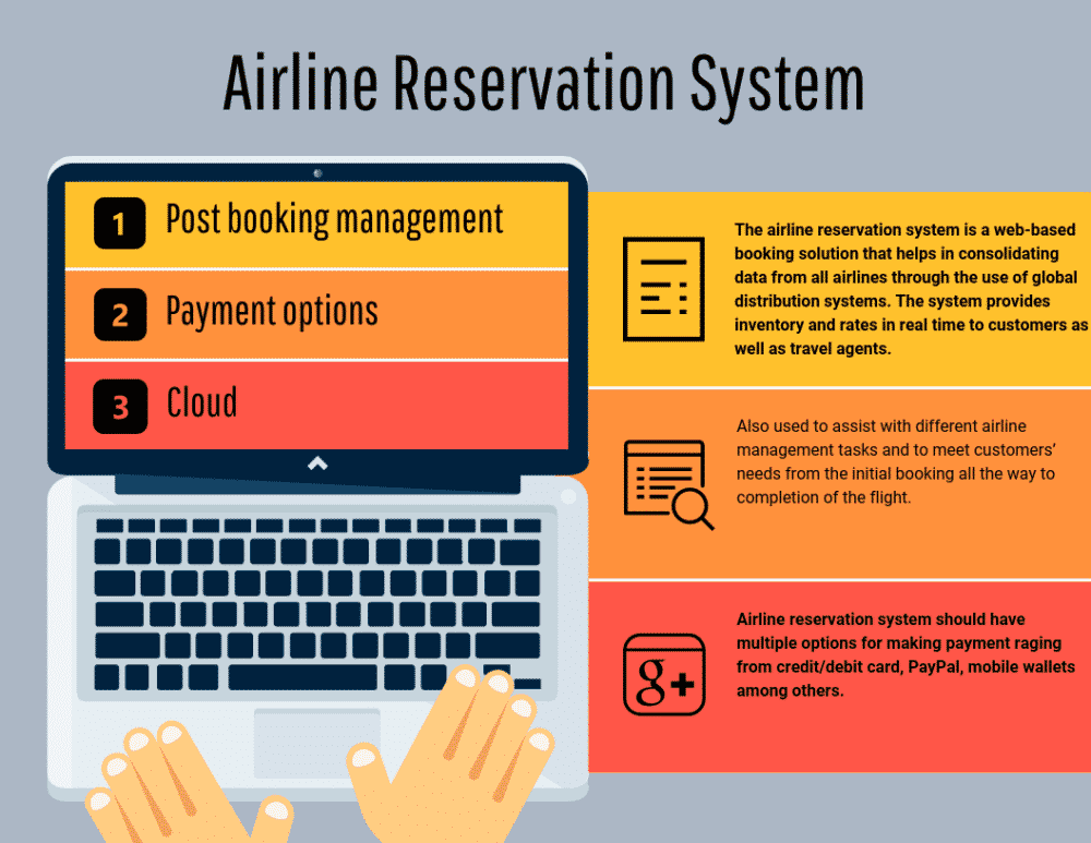 The Sky’s the Limit: How Online Plane Reservations Revolutionized Travel