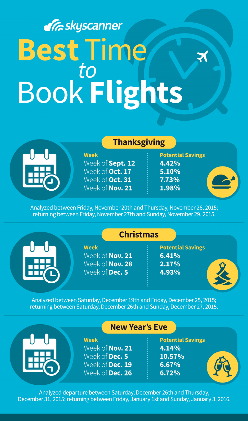 The Ultimate Guide: Unlocking the Secrets to Booking Flights at the Perfect Time