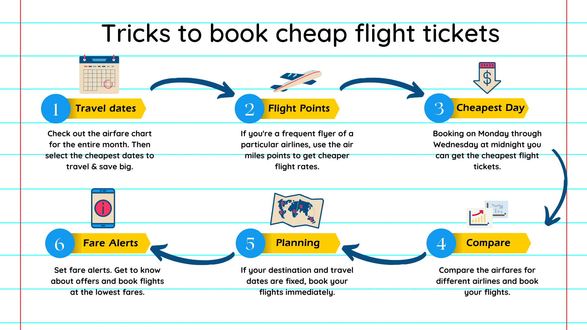 Unlocking Affordable Adventures: A Guide to Booking Cheap Flight Tickets