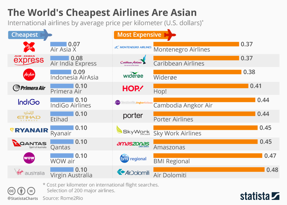 Unlocking Affordable Skies: Your Guide to Finding Cheap Flight Rates