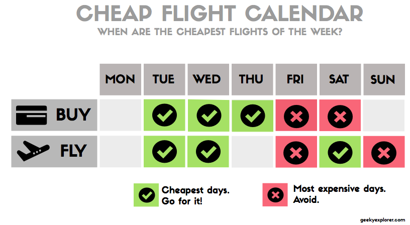 Unlocking the Skies: The Ultimate Guide to the Best Time to Fly
